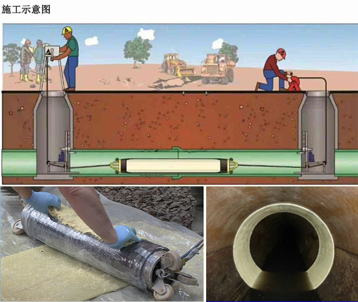 凤泉管道局部点状修复